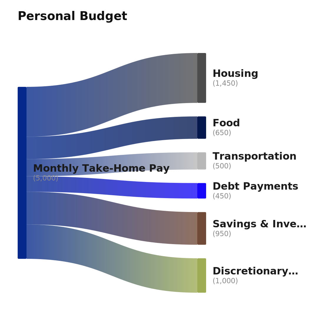Second slide of the Personal Budget Instagram carousel