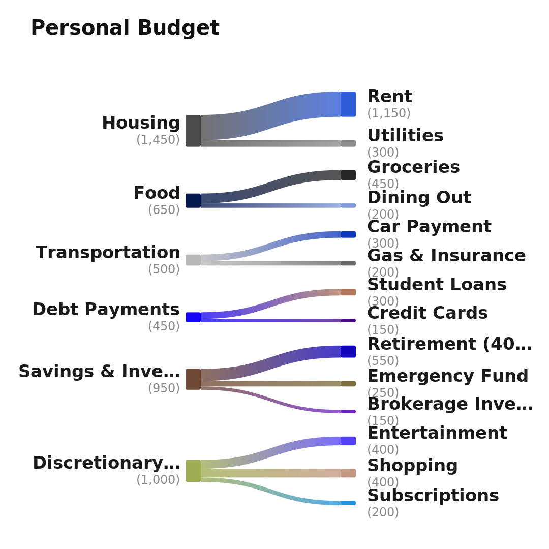 Third slide of the Personal Budget Instagram carousel