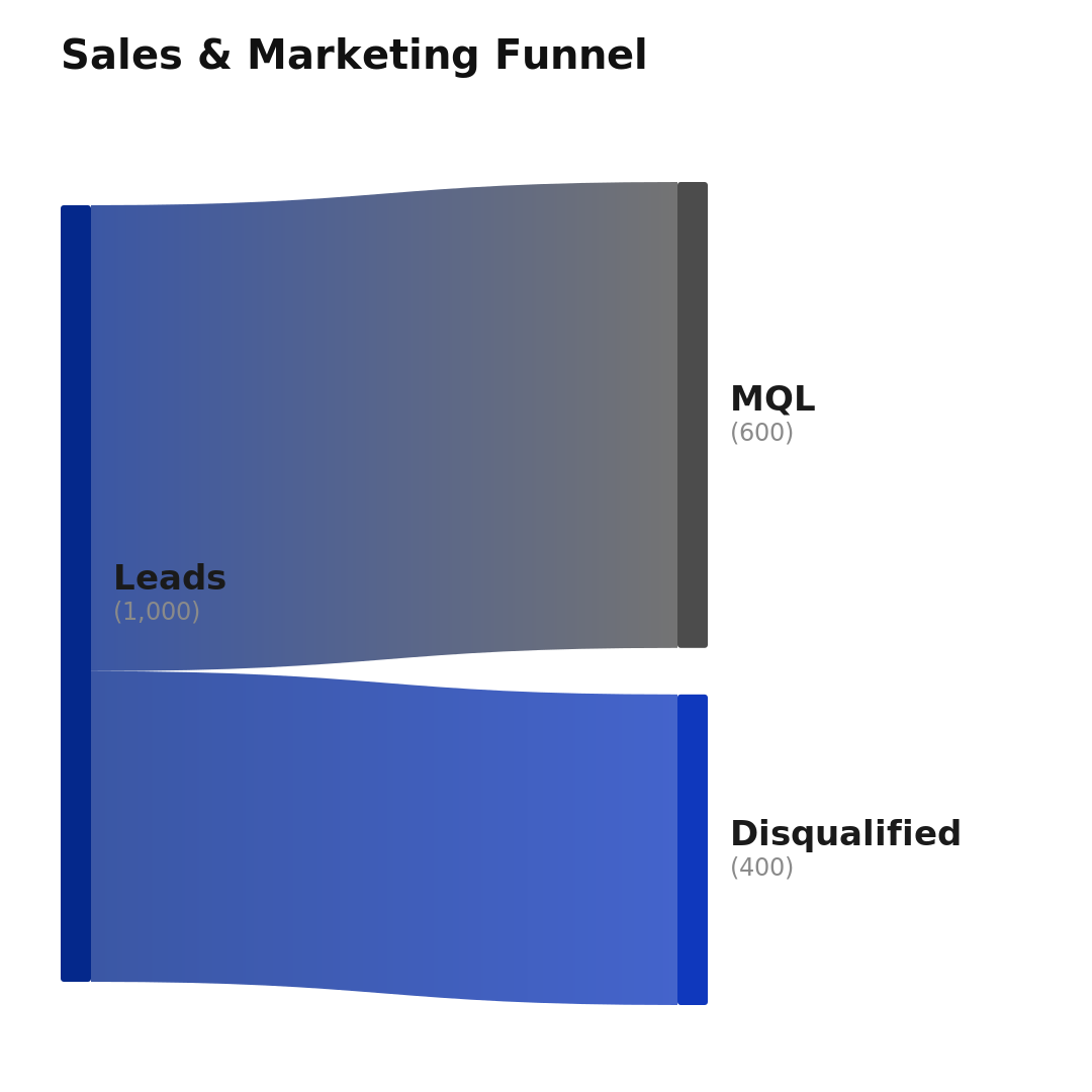 Second slide of the Sales & Marketing Funnel Instagram carousel