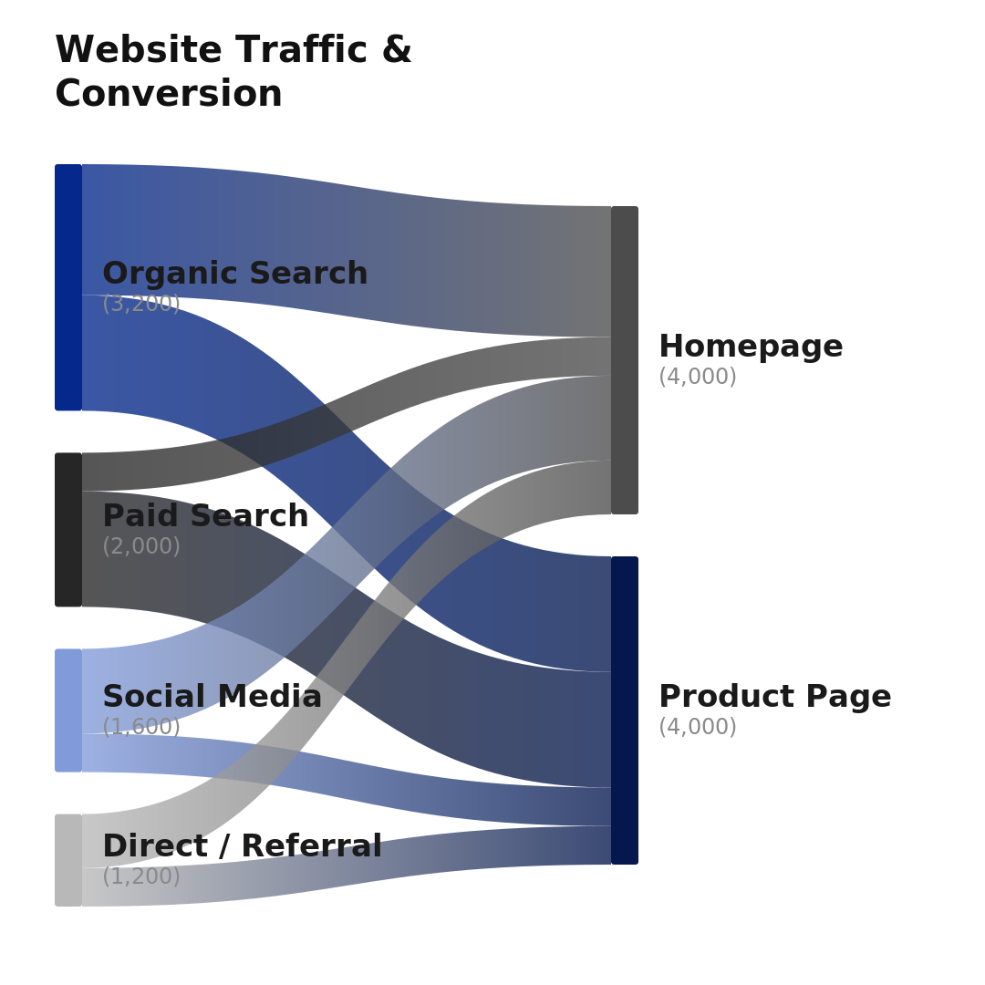 Second slide of the Website Traffic & Conversion Instagram carousel
